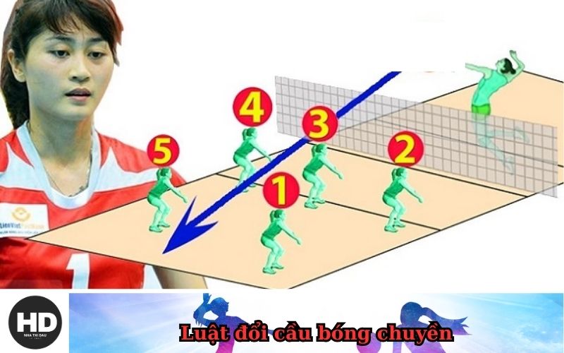 Luật đổi cầu bóng chuyền