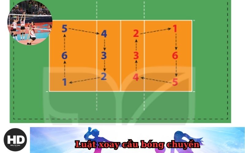 Luật xoay cầu bóng chuyền