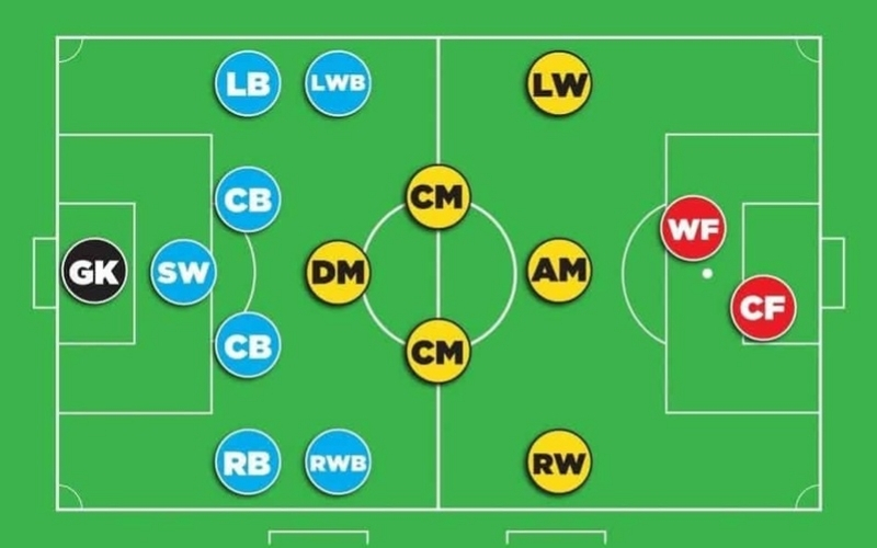 Hậu Vệ Biên (Full-back) và Trung Vệ (Center-back) khác nhau là gì?