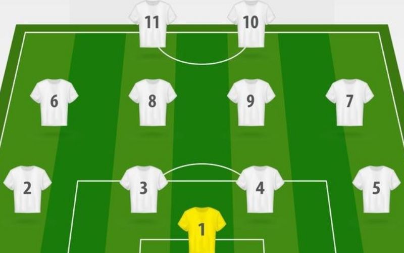Phân tích sơ đồ 4-4-2 Diamond (Kim cương) Bóp nghẹt khu trung tuyến ra sao