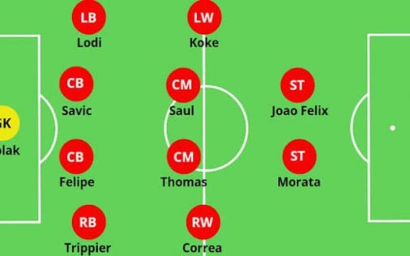 Sơ đồ 4-4-2 kim cương Ưu nhược điểm và cách khắc chế hiệu quả